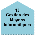 Pentagone: 13
Gestion des Moyens Informatiques
