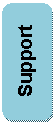 Rectangle � coins arrondis: Support






