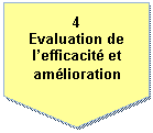 Pentagone: 4
Evaluation de l�efficacit� et am�lioration
