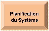 Plaque: Planification du Syst�me
