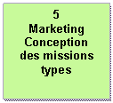 Zone de Texte: 5
Marketing 
Conception des missions types


