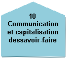 Pentagone: 10
Communication et capitalisation dessavoir-faire
